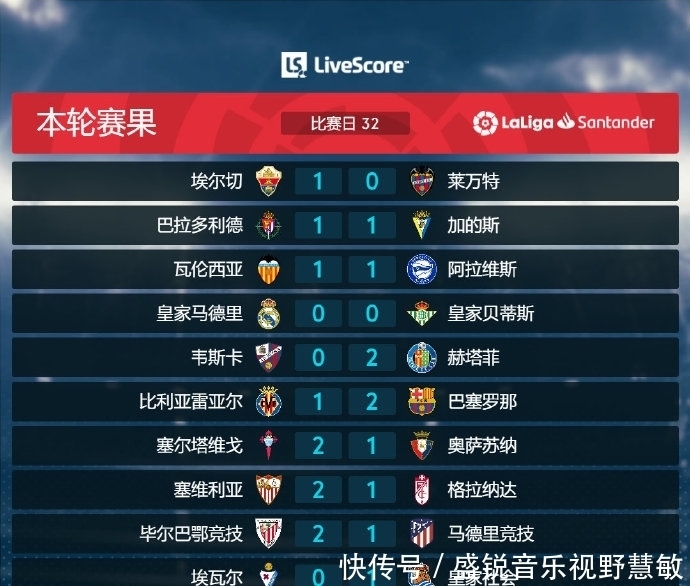 同的比赛对